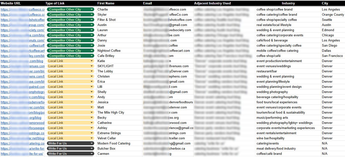 SEO Support